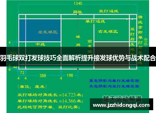 羽毛球双打发球技巧全面解析提升接发球优势与战术配合